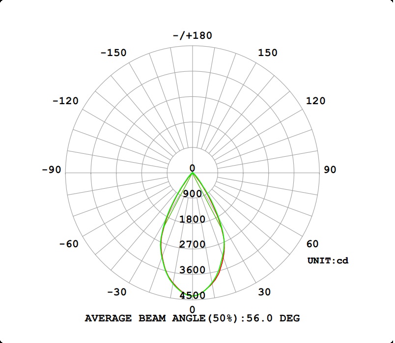 日大照明有限公司 - 高纯铝反光罩